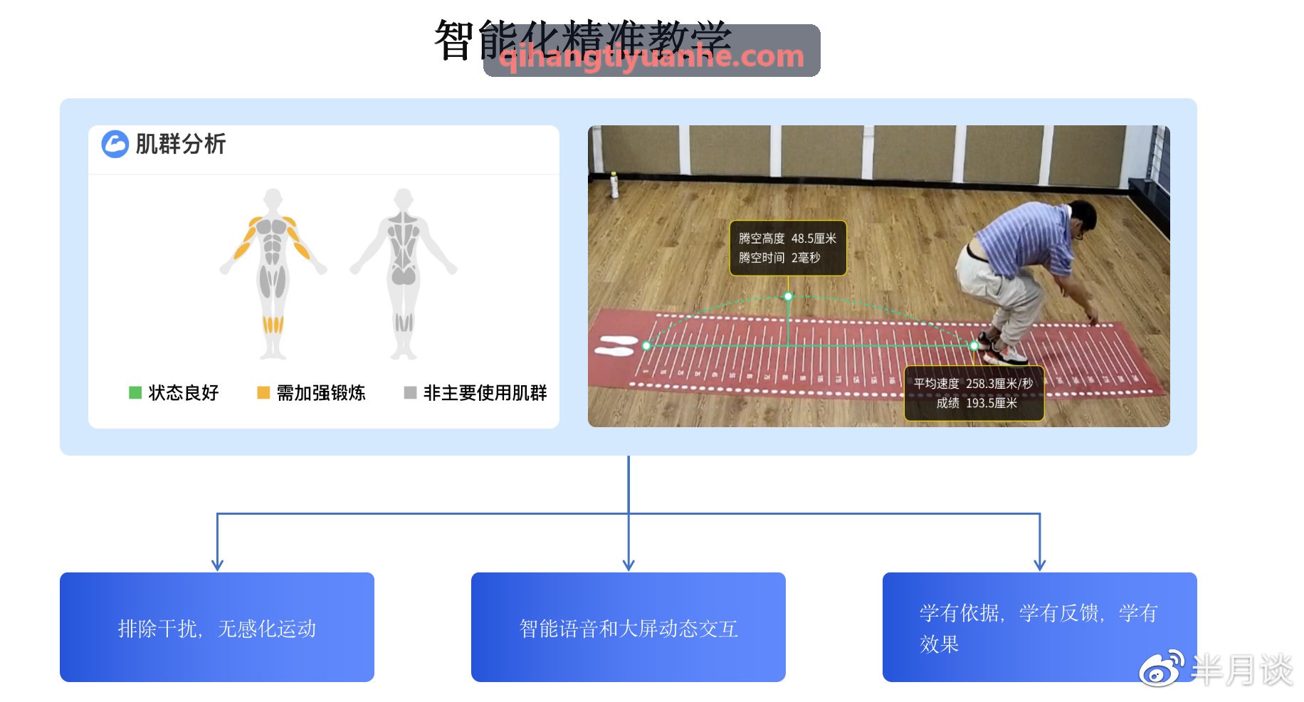 精英马拉松PB突破案例 - 启航体育